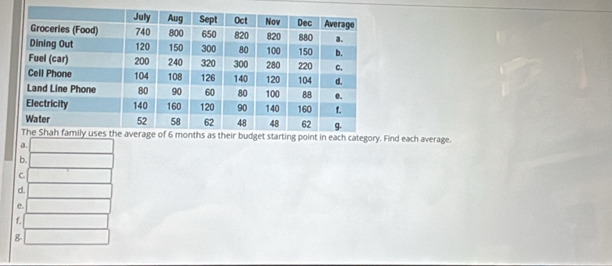 ind each average.
e
f
8