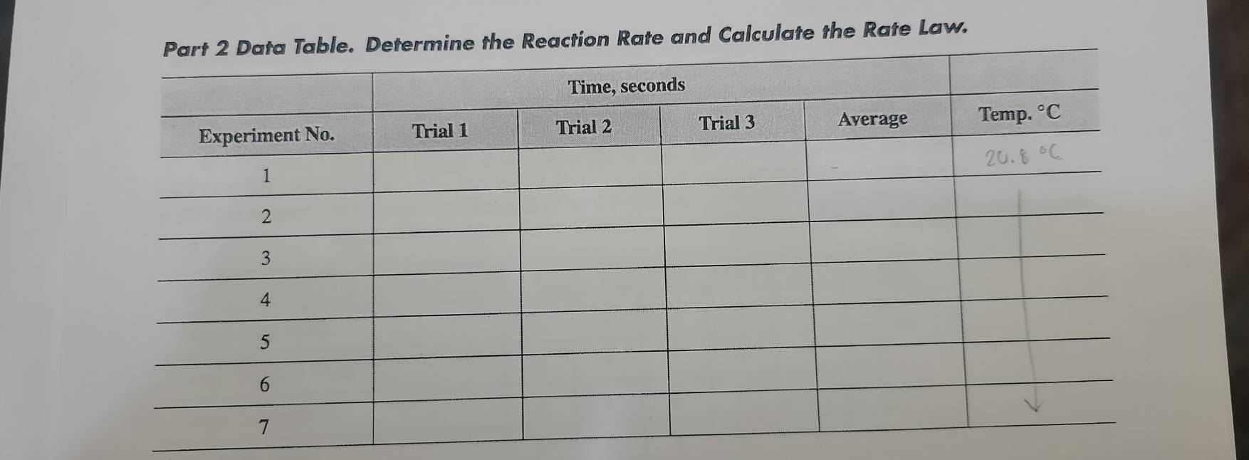 ction Rate and Calculate the Rate Law.