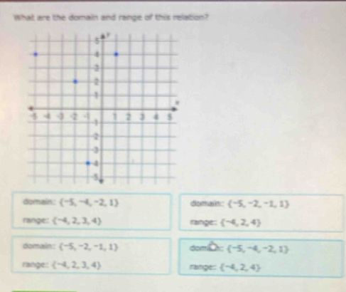 What are the domain and range of this relation?
domains: (-5,-4,-2,1) domain:  -5,-2,-1,1
range:  -4,2,3,4 range:  -4,2,4
domain:  -5,-2,-1,1 damã  -5,-4,-2,1
range:  -4,2,3,4 range:  -4,2,4