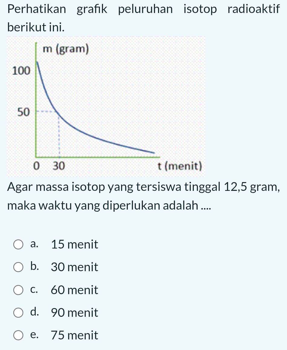 Perhatikan grafık peluruhan isotop radioaktif
berikut ini.
Agar massa isotop yang tersiswa tinggal 12,5 gram,
maka waktu yang diperlukan adalah ....
a. 15 menit
b. 30 menit
c. 60 menit
d. 90 menit
e. 75 menit