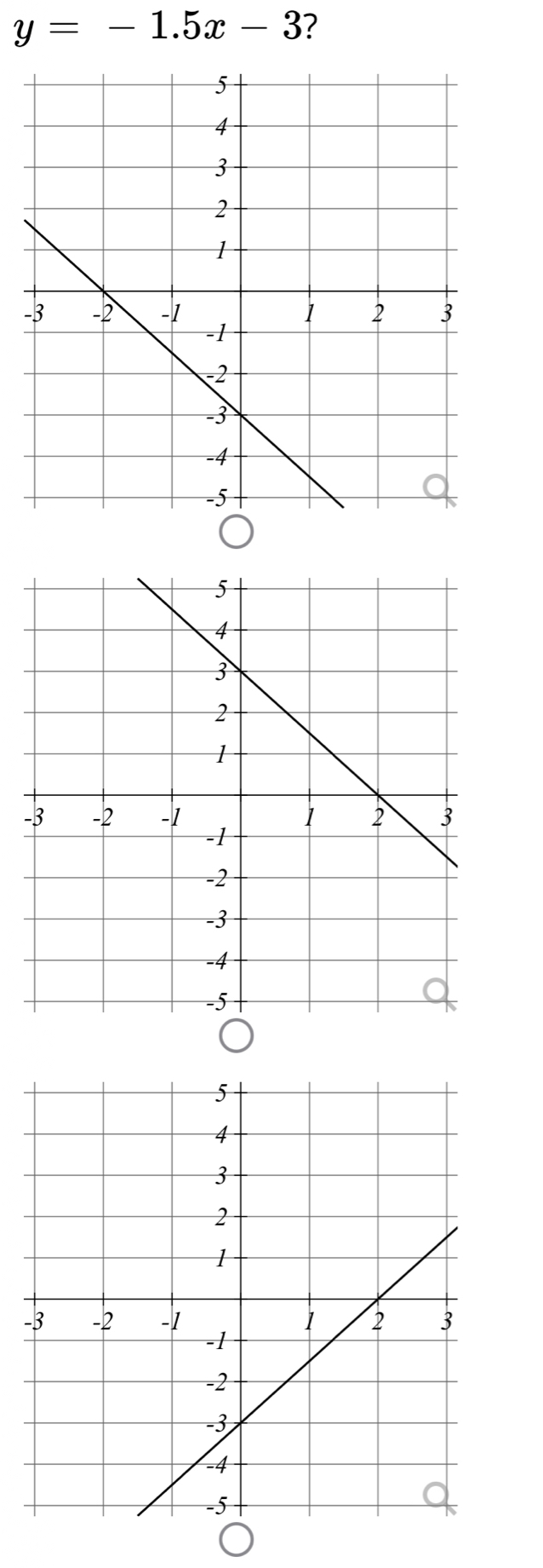 y=-1.5x-3 ? 
- 
- 
-