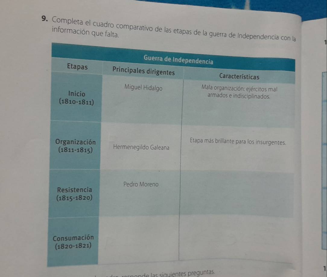 Completa el cuadro comparativo de las etapas de la guerra d
información que falta.
  
1
ponde las siguientes preguntas.