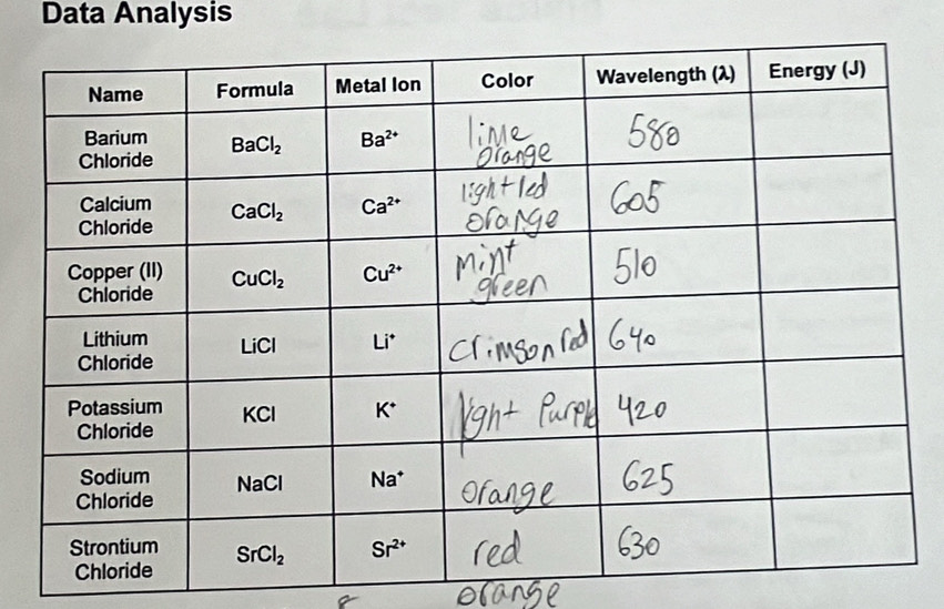 Data Analysis