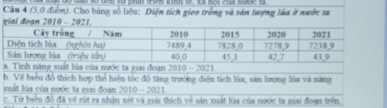 ong của luật độ dan so ben sự phát triên kinh tế, xã hội của nước là
Câu 4 (5,0 điểm). Cho bảng số liệu: Diện tích gieo trồng và sản lượng lúa ở nước ta
suất lúa của nước ta giai đoạn 2010-2021
c. Từ biểu đồ đã về rút ra nhận xét và giải thích về sản xuất lúa của nước ta giai đoạn trên.