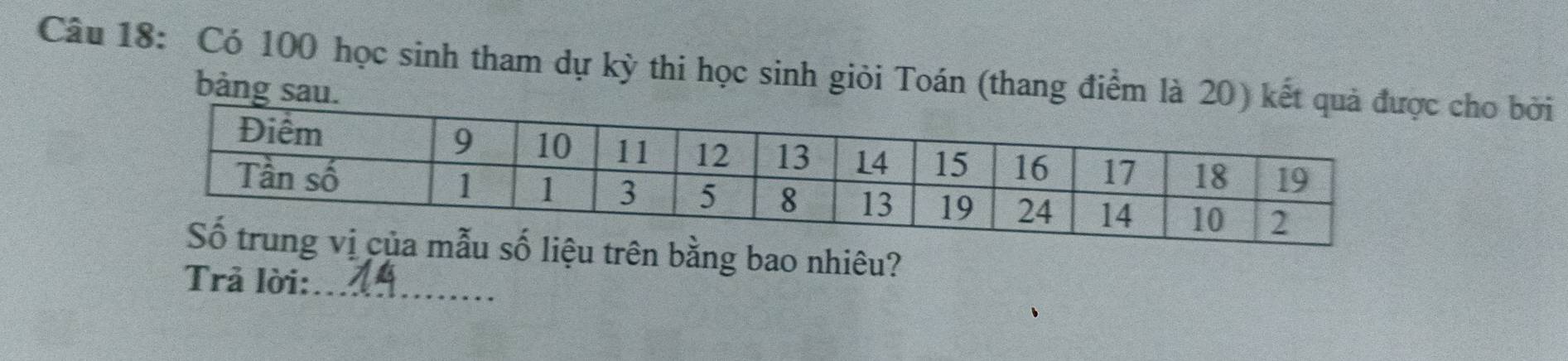 Có 100 học sinh tham dự kỳ thi học sinh giỏi Toán (thang điểc cho bởi 
bảng 
n bằng bao nhiêu? 
Trả lời:_