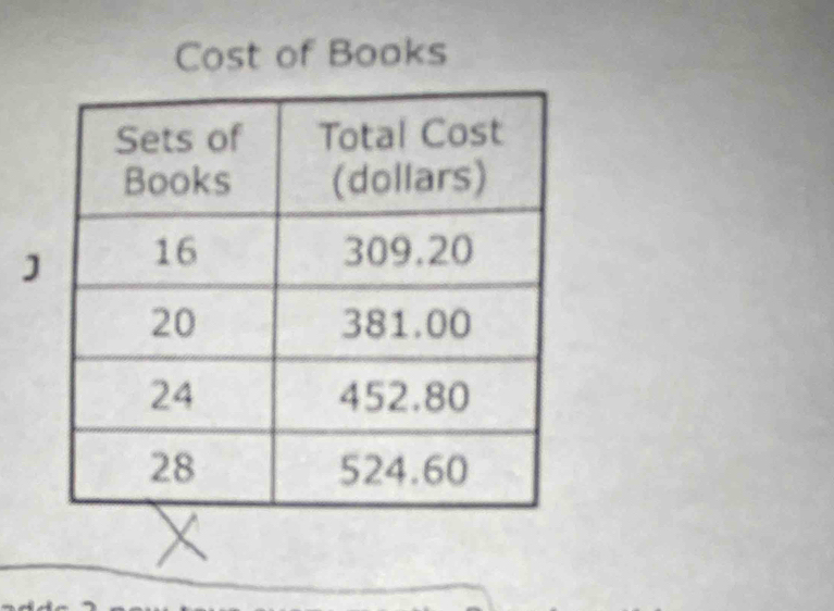 Cost of Books 
J