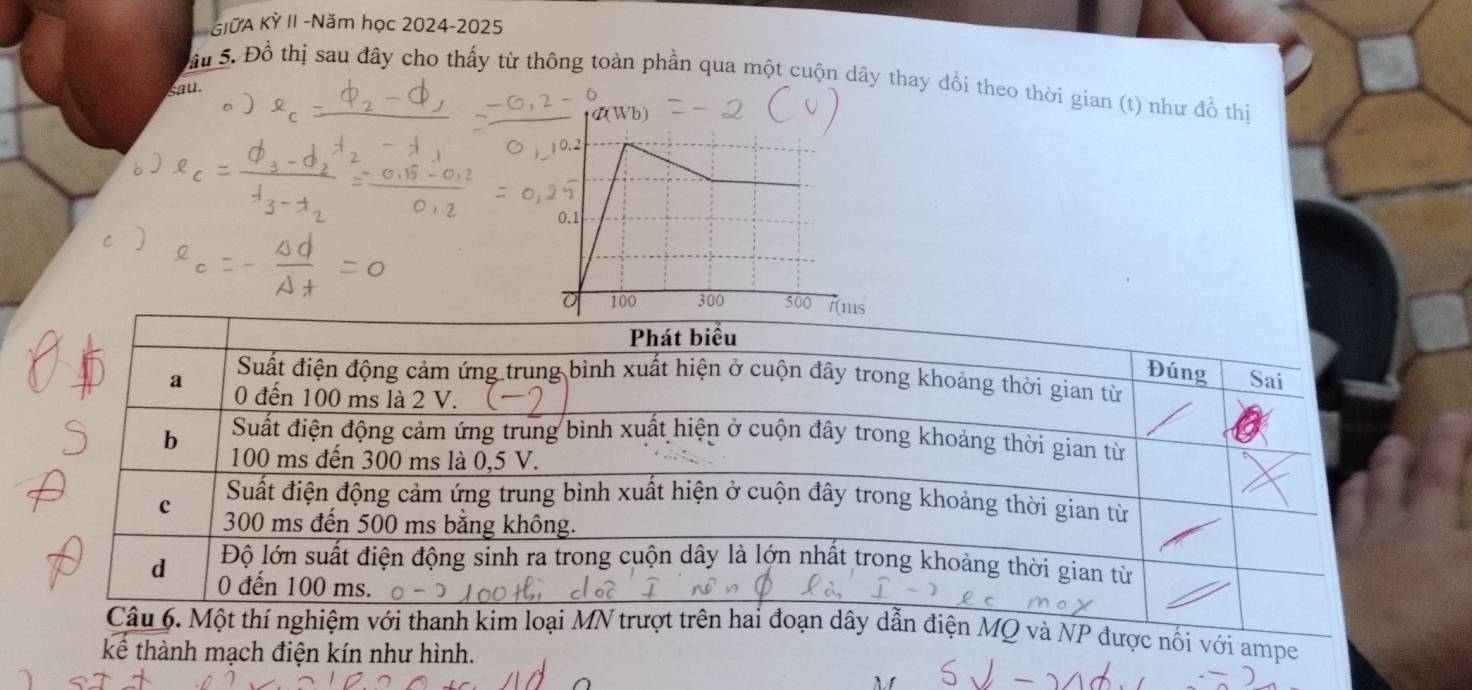 GIữA KỲ II -Năm học 2024-2025 
ầu 5. Đồ thị sau đây cho thấy từ thông toàn phần qua một cuộn dây thay đồi theo thời gian (t) như đồ thị 
sau. 
MQ và NP được nổi với ampe 
kể thành mạch điện kín như hình.