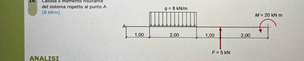 Calcola il momento risultante
del sistema rispetto al punto A.
[8 kN m]
ANALISI
