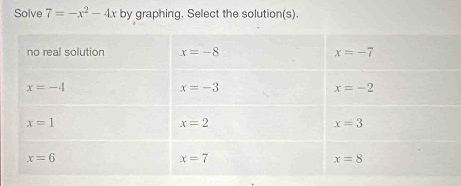 Solve 7=-x^2-4x by graphing. Select the solution(s).