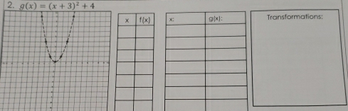 g(x)=(x+3)^2+4
Transformations: