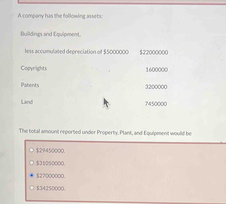 A company has the following assets:
Buildings and Equipment,
less accumulated depreciation of $5000000 $22000000
Copyrights 1600000
Patents 3200000
Land 7450000
The total amount reported under Property, Plant, and Equipment would be
$29450000.
$31050000.
$27000000.
$34250000.