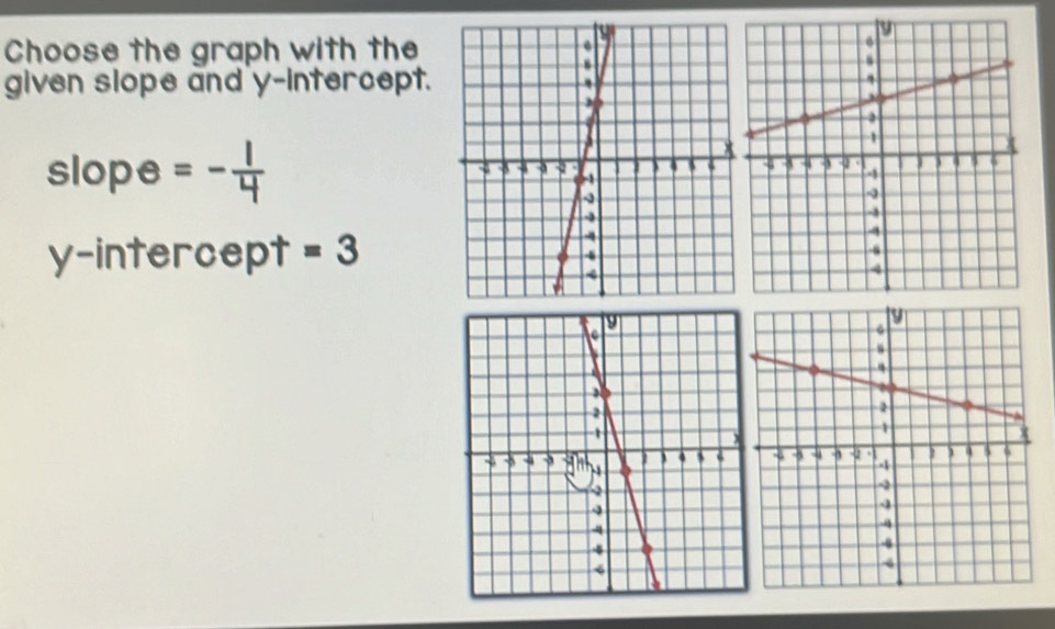 Choose the graph with the 
given slope and'y-intercept. 
slope =- 1/4 
y-intercept =3