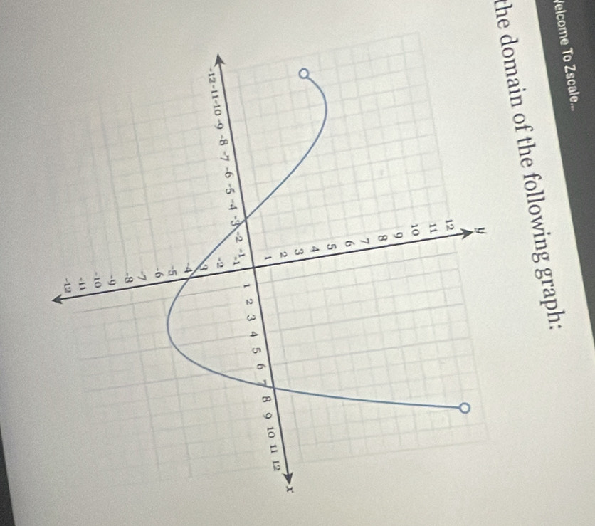 Velcome To Zscale... 
the domain of the following graph: