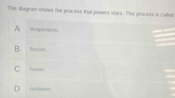 This diagram shows the process that powers stars. This process is called
A evaporation.
B fission.
C fusion.
D oxidation.