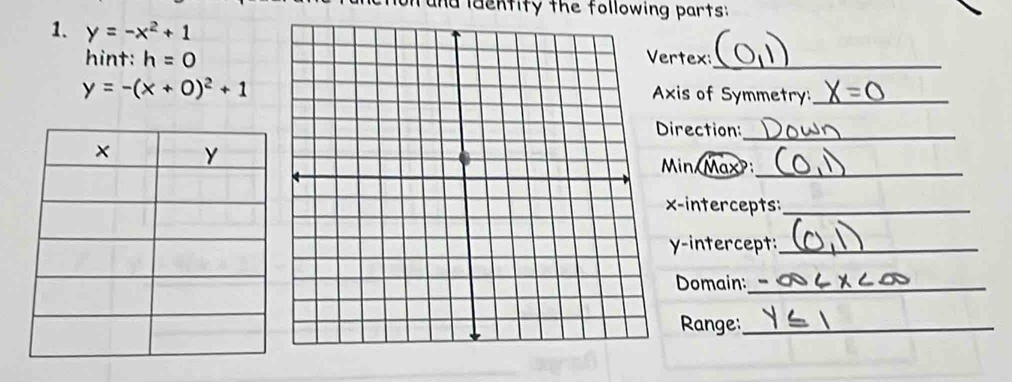 and identity the following parts: 
1. y=-x^2+1
hint: h=0 ertex:_
y=-(x+0)^2+1
Axis of Symmetry:_ 
Direction:_ 
Min Max>_ 
x-intercepts:_ 
y-intercept:_ 
Domain:_ 
Range:_