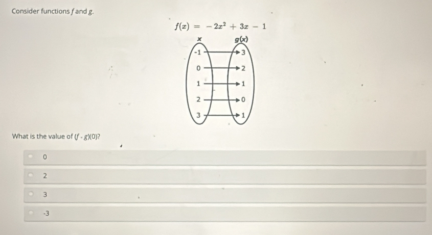 Consider functions f and g.
f(x)=-2x^2+3x-1
What is the value of (f· g)(0)
0
2
3
-3