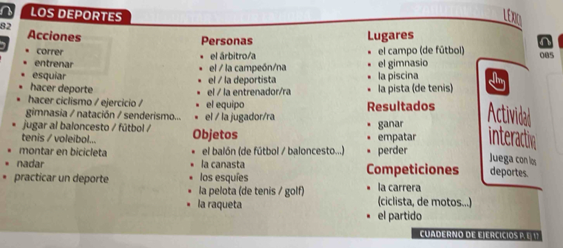 a LOS DEPORTES LEXQ 
82 
Acciones Personas Lugares 
a 
correr el árbitro/a el campo (de fútbol) 085 
entrenar el / la campeón/na el gimnasio 
esquiar el / la deportista • la piscina 
hacer deporte el / la entrenador/ra • la pista (de tenis) y 
hacer ciclismo / ejercicio / el equipo Resultados 
gimnasia / natación / senderismo... el / la jugador/ra Actividad 
jugar al baloncesto / fútbol / Objetos ganar 
tenis / voleibol... empatar interactin 
montar en bicicleta el balón (de fútbol / baloncesto...) * perder 
Juega con los 
nadar la canasta Competiciones deportes. 
practicar un deporte los esquíes la carrera 
la pelota (de tenis / golf) 
la raqueta (ciclista, de motos...) 
el partido 
CUADERNO DE EJERCICIOS P. Ej 17