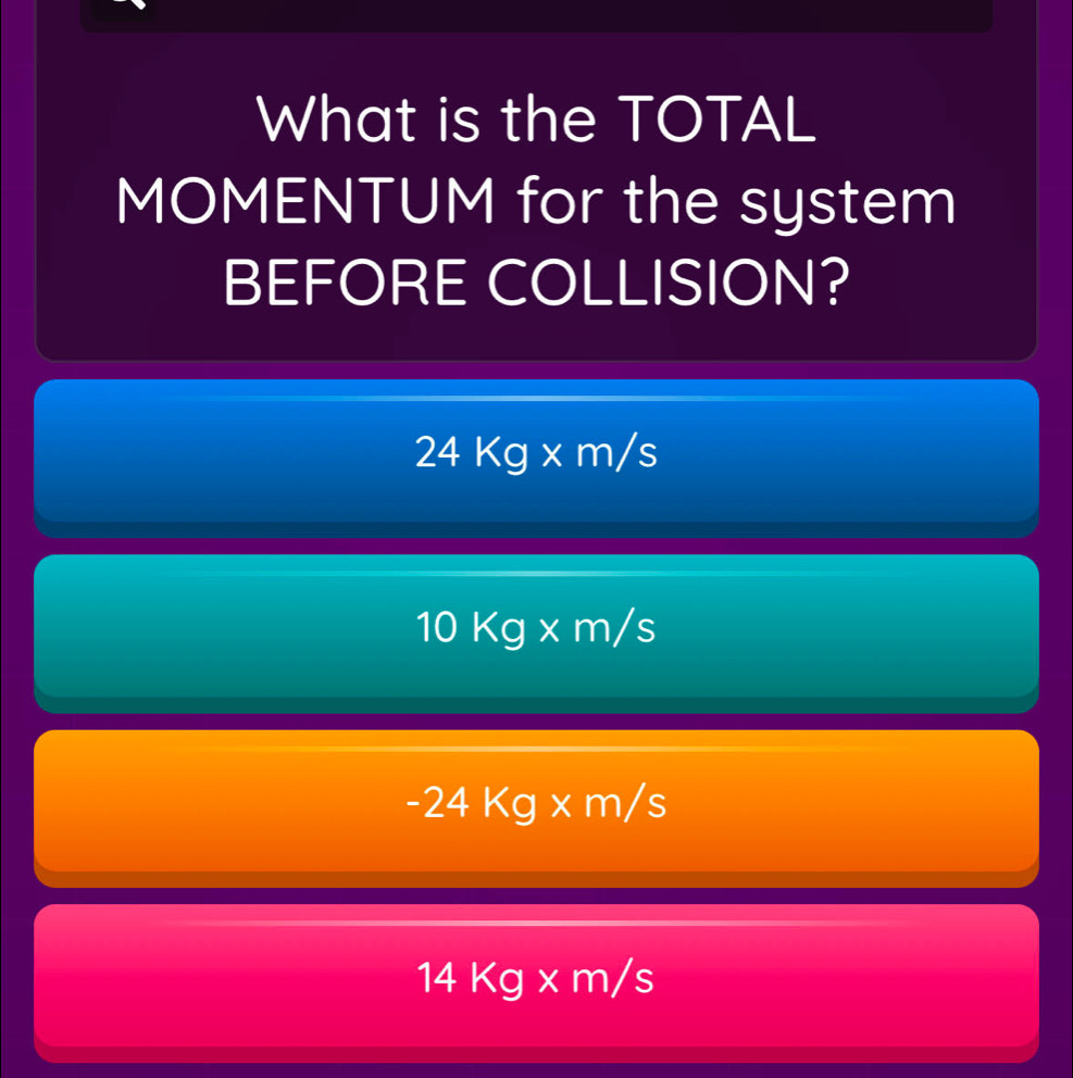 What is the TOTAL
MOMENTUM for the system
BEFORE COLLISION?
24Kg* m/s
10Kg* m/s
-24Kg* m/s
14kg* m/s