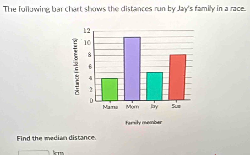 Solved: The following bar chart shows the distances run by Jay's family ...