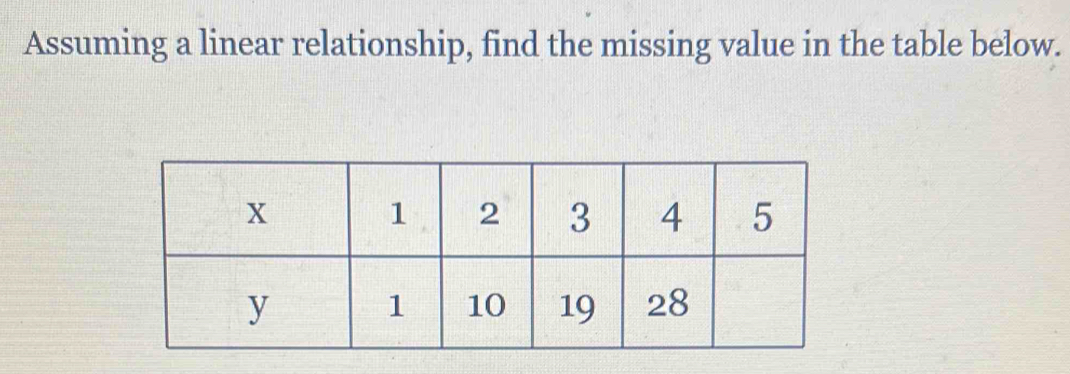 Assuming a linear relationship, find the missing value in the table below.