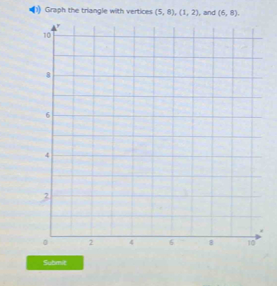 Graph the triangle with vertices (5,8), (1,2) , and (6,8). 
Submit