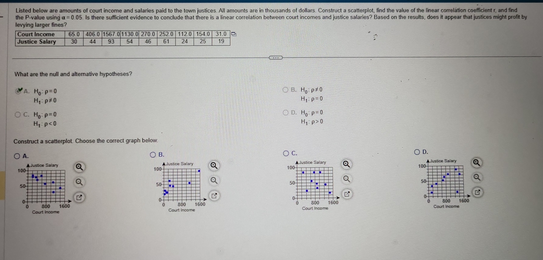 Listed below are amounts of court income and salaries paid to the town justices. All amounts are in thousands of dollars. Construct a scatterplot, find the value of the linear correlation coefficient r, and find
the P-value using alpha =0.05. Is there sufficient evidence to conclude that there is a linear correlation between court incomes and justice salaries? Based on the results, does it appear that justices might profit by
What are the null and alternative hypotheses?
A. H_0:p=0
B. H_0:rho != 0
H_1:rho != 0
H_1:rho =0
C. H_0:rho =0
D. H_0:rho =0
H_1:p<0</tex>
H_1:rho >0
Construct a scatterplot. Choose the correct graph below.
A.
B.
C.
D.