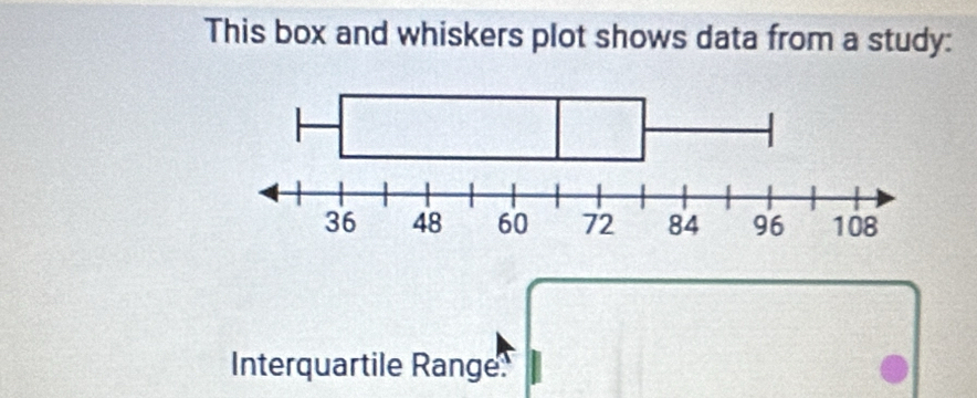 This box and whiskers plot shows data from a study: 
Interquartile Range