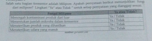 Salah satu bagian fermentor adalah Milipore. Apakah pernyataan berikut menunjukkan fung 
dari milipore? Lingkari ''Ya'' atau Tidak '' untuk setiap pernyataan yang dianggap sesuai