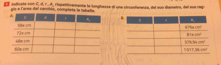 Indicate con C, d, r , A。 rispettivamente le lunghezze di una circonferenza, del suo diametro, del suo rag-
gio e l’area del cerchio, completa le tabelle.