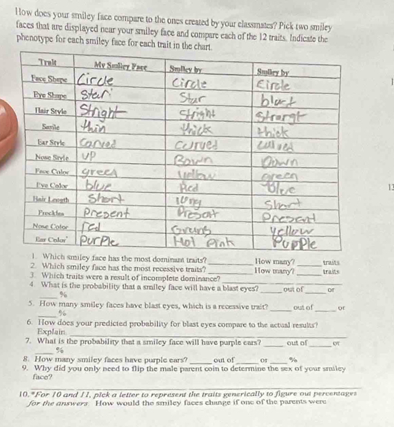 How does your smiley face compare to the ones created by your classmates? Pick two smiley 
faces that are displayed near your smiley face and compare each of the 12 traits. Indicate the 
phenotype for each smiley face for each tr 
|
13
y face has the most dominant traits? How many? 
2. Which smiley face has the most recessive traits? __How many? _traits traits 
_ 
3. Which traits were a result of incomplete dominance? 
4 What is the probability that a smiley face will have a blast eyes? out of or 
_ %
_ 
_ 
_ 
5. How many smiley faces have blast eyes, which is a recessive trait? out of or 
_
%
_ 
6. How does your predicted probability for blast eyes compare to the actual results? 
Explain 
_ 
7. What is the probability that a smiley face will have purple ears? out of ot 
_% 
_ 
_ 
8. How many smiley faces have purple ears? _out of_ or _% 
9. Why did you only need to flip the male parent coin to determine the sex of your smiley 
face? 
_ 
_ 
10. "For 10 and 11, pick a letter to represent the traits generically to figure out percentages 
for the answers. How would the smiley faces change if one of the parents were