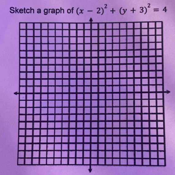 Sketch a graph of (x-2)^2+(y+3)^2=4