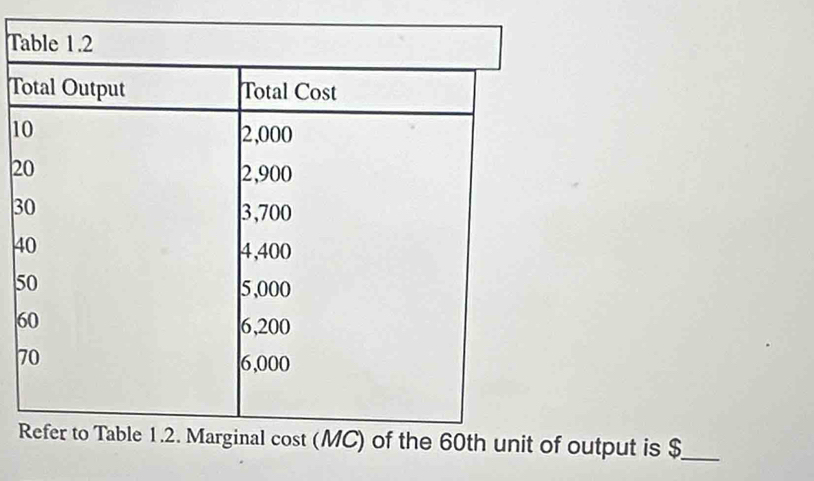 1 
2 
3 
4 
5 
6 
7 
Rf output is $_