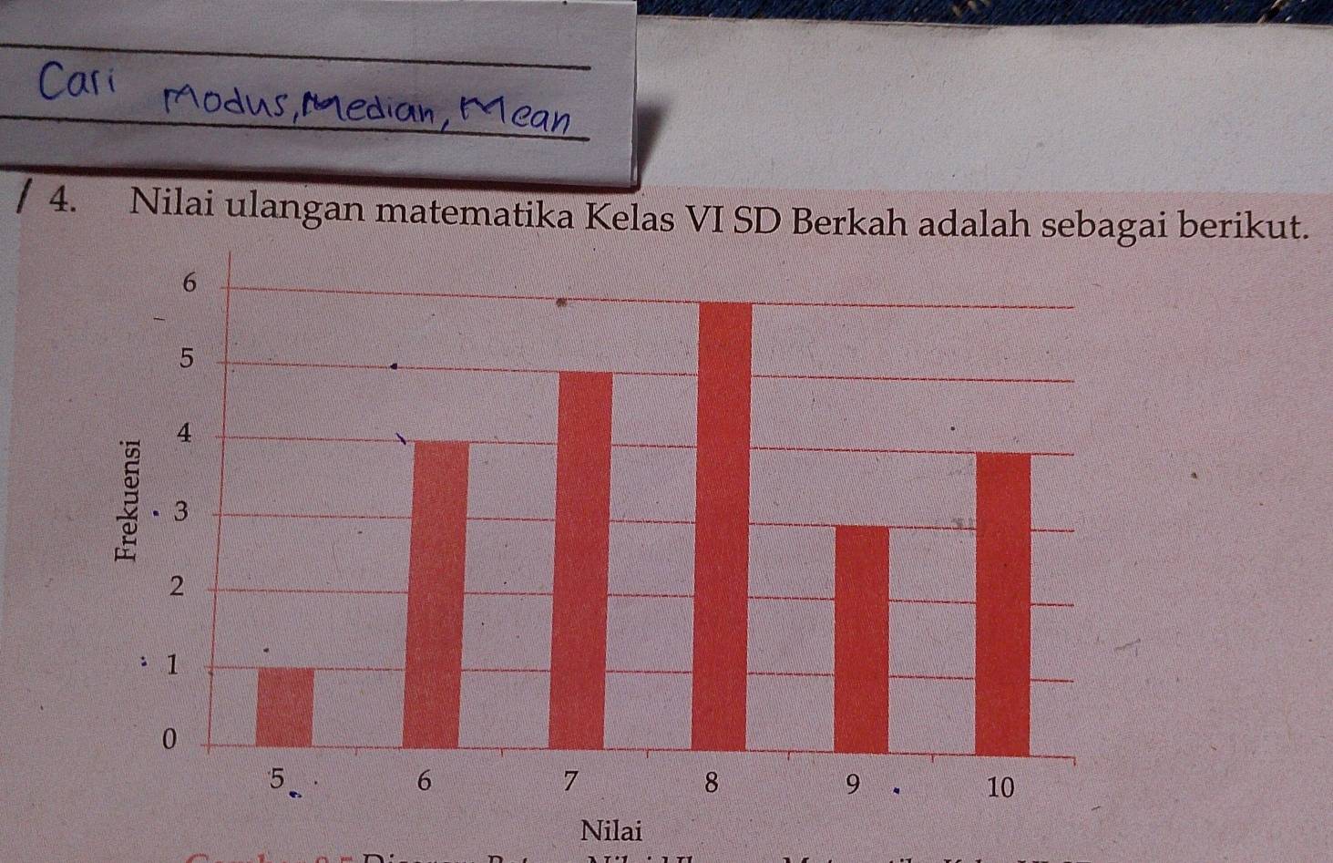 Nilai ulangan matematika Kelas VI SD Berkah adalah sebagai berikut. 
Nilai