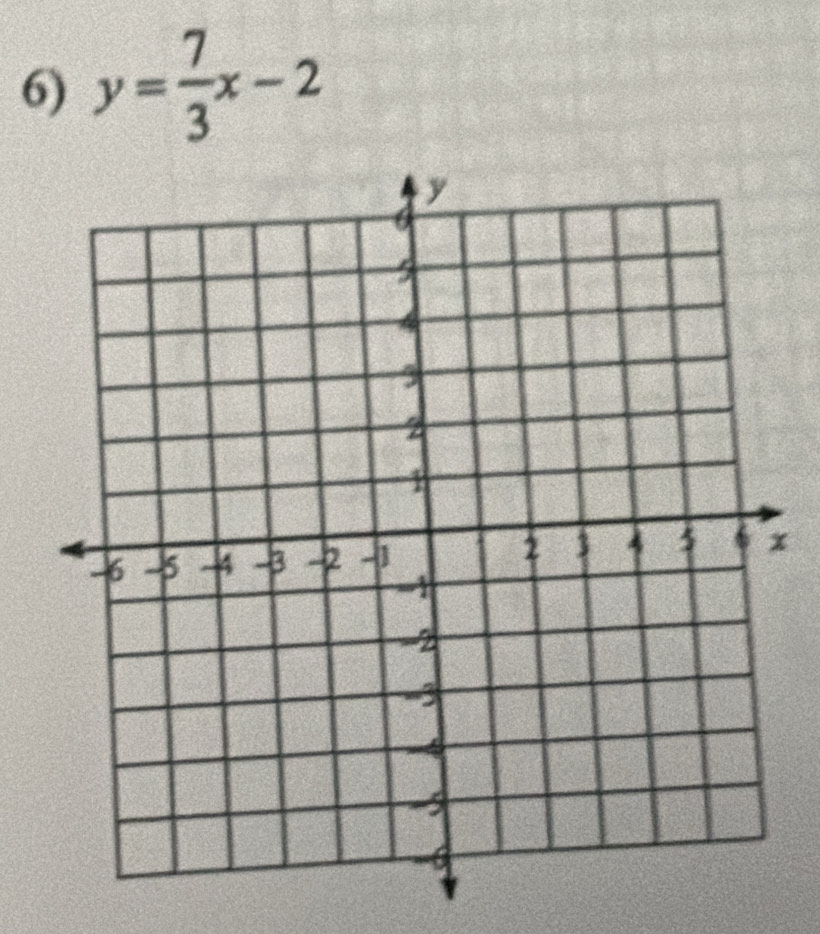 y= 7/3 x-2
x