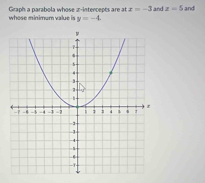 Graph a parabola whose x-intercepts are at x=-3 and x=5 and 
whose minimum value is y=-4.