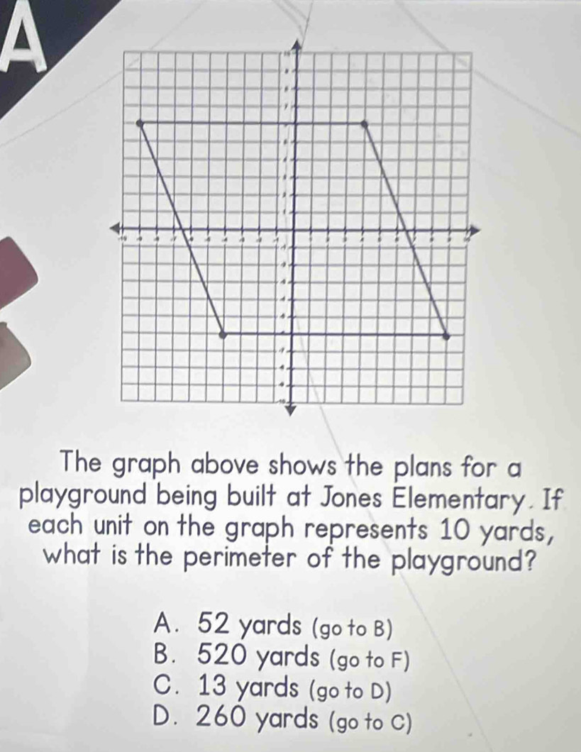 The graph above shows the plans for a
playground being built at Jones Elementary. If
each unit on the graph represents 10 yards,
what is the perimeter of the playground?
A. 52 yards (go to B)
B. 520 yards (go to F)
C. 13 yards (go to D)
D. 260 yards (go to C)