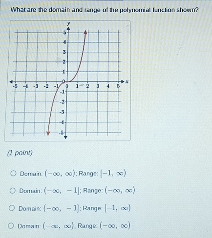 What are the domain and range of the polynomial function shown?
(1 point)
Domain: (-∈fty ,∈fty ); Range: [-1,∈fty )
Domain: (-∈fty ,-1]; Range: (-∈fty ,∈fty )
Domain: (-∈fty ,-1]; Range: [-1,∈fty )
Domain: (-∈fty ,∈fty ); Range: (-∈fty ,∈fty )