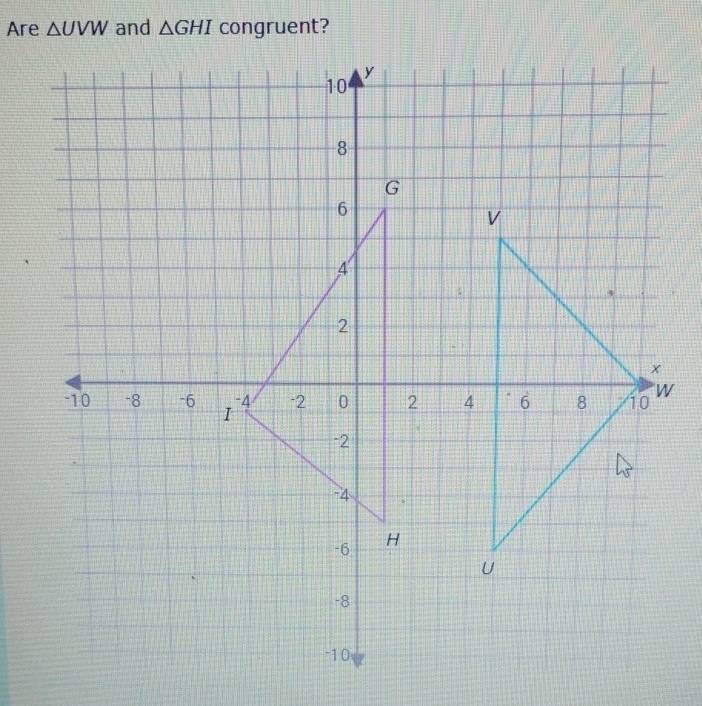 Are △ UVW and △ GHI congruent?