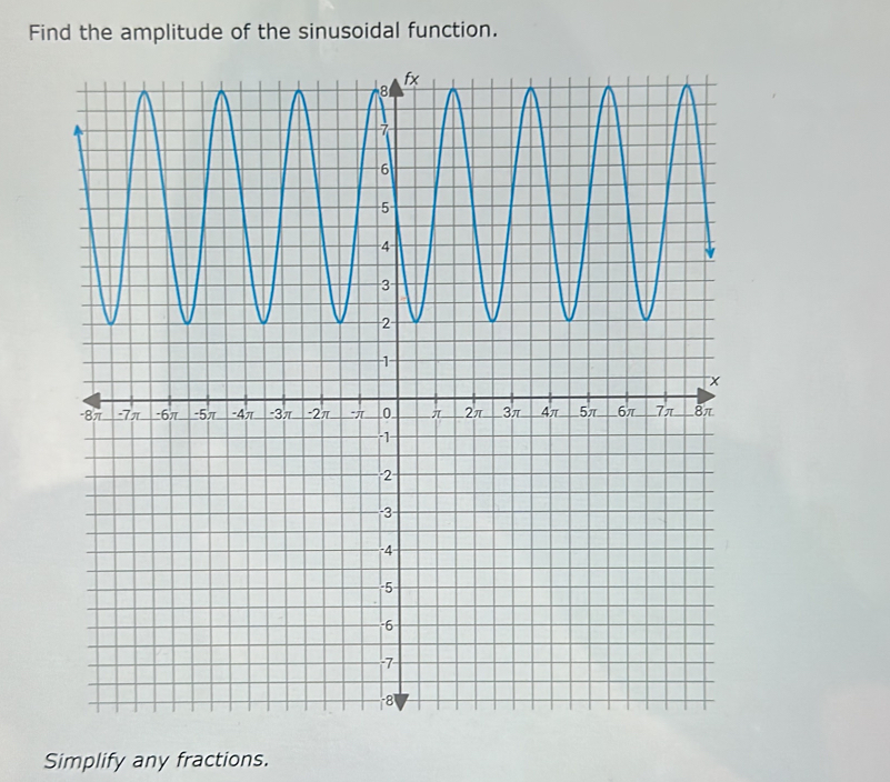 Find the amplitude of the sinusoidal function. 
Simplify any fractions.