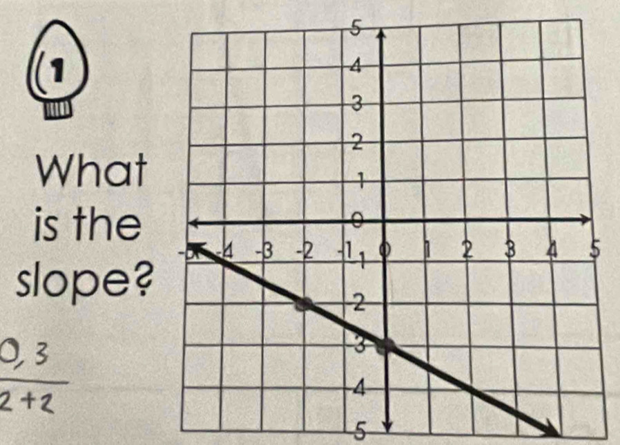 (1 
What 
is the 
slope?
5