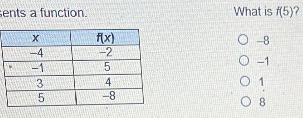 ents a function. What is f(5) 7
-8
-1
1.
8