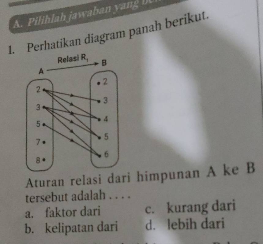 Pilihlah jawaban yang DC
1. Perhatikan diagram panah berikut.
Aturan relasi dari himpunan A ke B
tersebut adalah . . . .
a. faktor dari c. kurang dari
b. kelipatan dari d. lebih dari