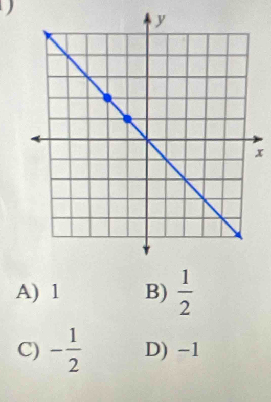 )
x
A) 1 B)  1/2 
C) - 1/2  D) -1