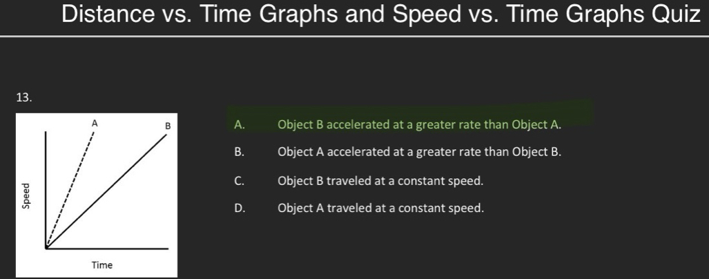 Solved: Distance vs. Time Graphs and Speed vs. Time Graphs Quiz 13. A ...