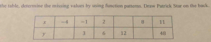 the table, determine the missing values by using function patterns. Draw Patrick Star on the back.