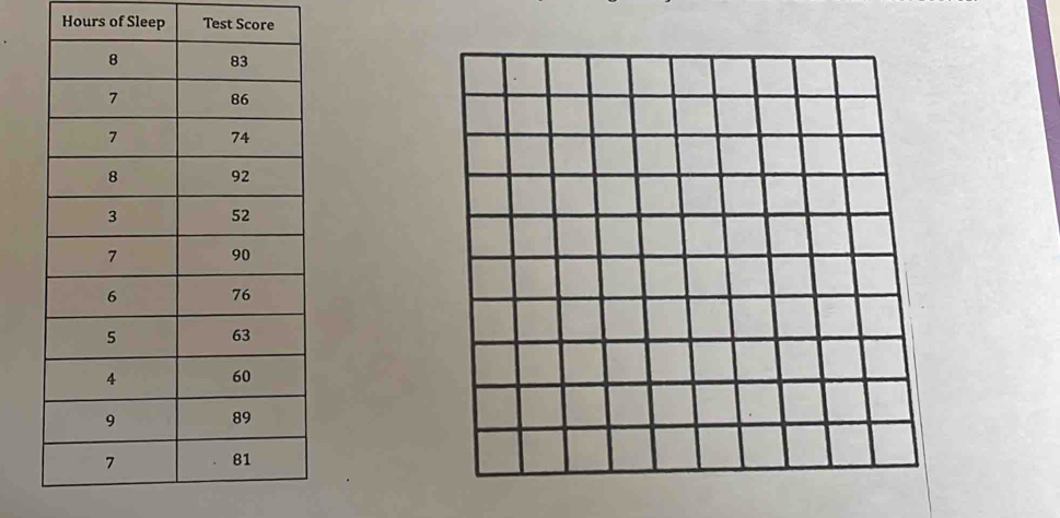 Hours of Sleep Test Score