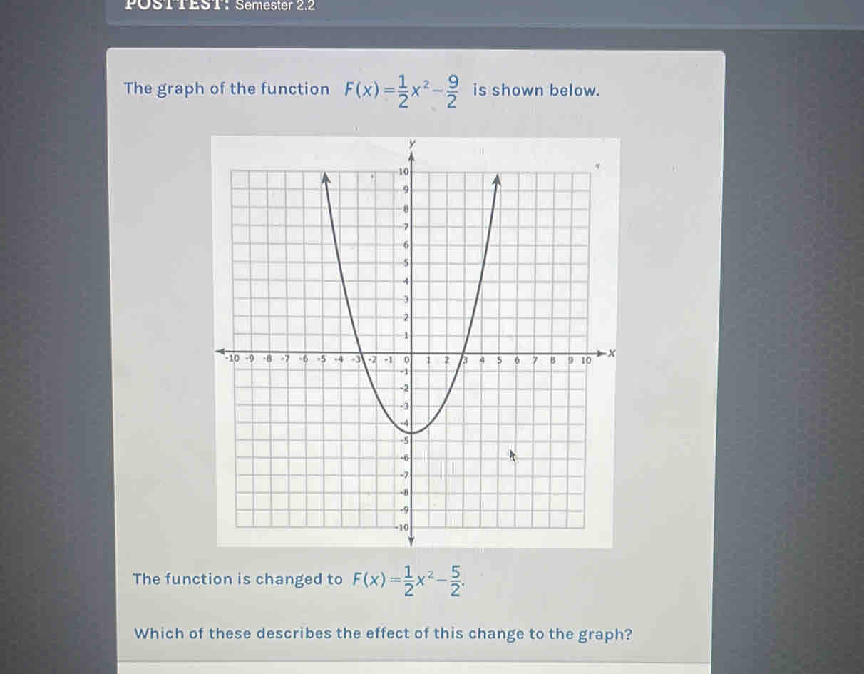 POSTTEST: Semester 2.2 
The graph of the function F(x)= 1/2 x^2- 9/2  is shown below. 
The function is changed to F(x)= 1/2 x^2- 5/2 . 
Which of these describes the effect of this change to the graph?