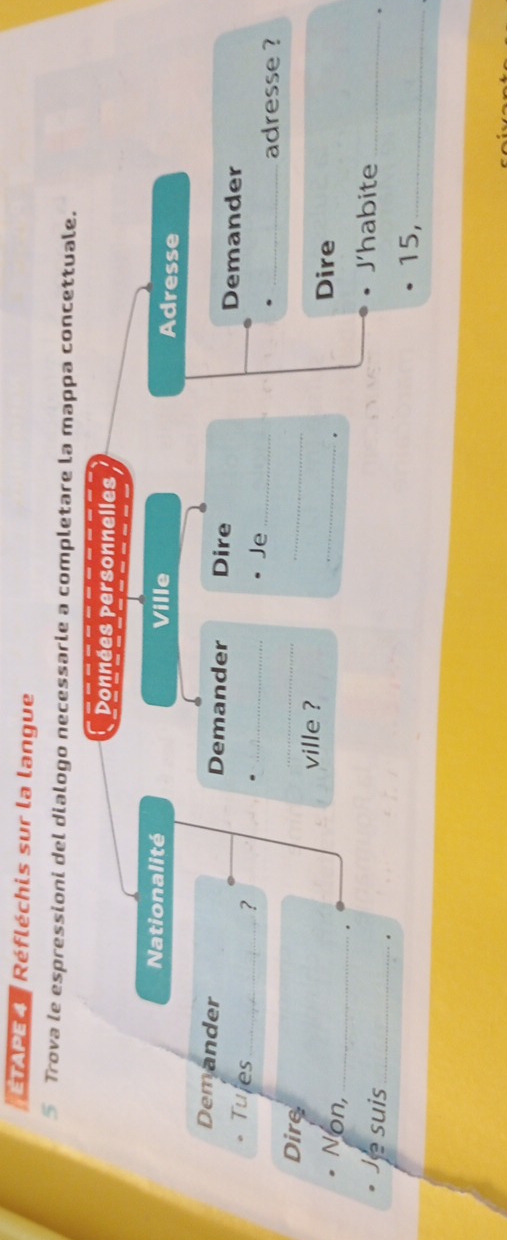 TAPE 4 Réfléchis sur la langue 
5 Trova le espressioni del dialogo necessarie a completare la mappa concettuale. 
Données Personnelles 
Nationalité Ville Adresse 
Demander Demander Dire Demander 
Tules 
_? 
_ 
Je_ 
_adresse ? 
Dire 
_ 
_ 
_ 
ville ? 
Dire 
Non,_ . 
J’habite_ 
Je suis_ . 
15,_