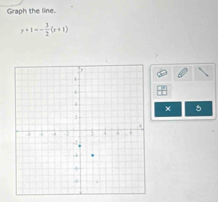 Graph the line.
y+1=- 3/2 (x+1)
 |x|/| 
× 5