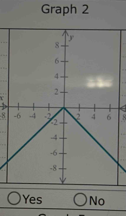 Graph 2
r
-8 8
Yes No